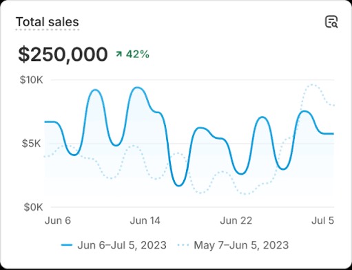 Store analytics dashboard preview
