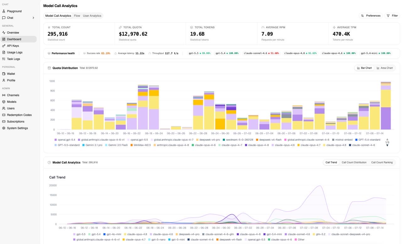 Enterprise AI model analytics dashboard
