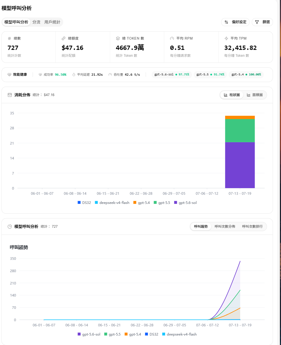 K-AI API usage dashboard
